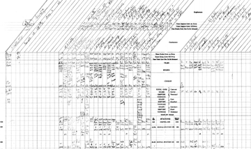 Dispatcher Train Records
